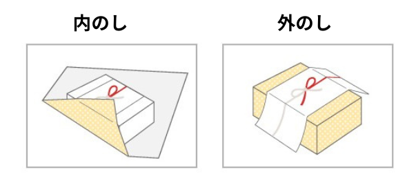 お中元　のし