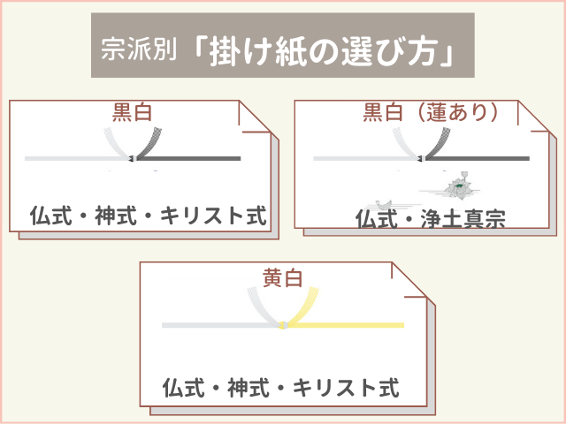 香典返し　会社　菓子折り　掛け紙（のし）の選び方