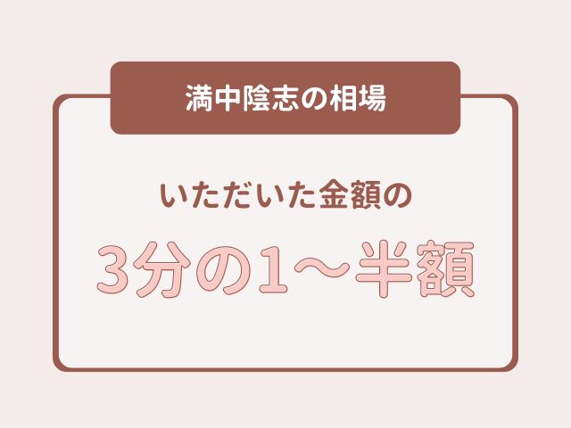 満中陰志の相場は香典額の3分の1～半額