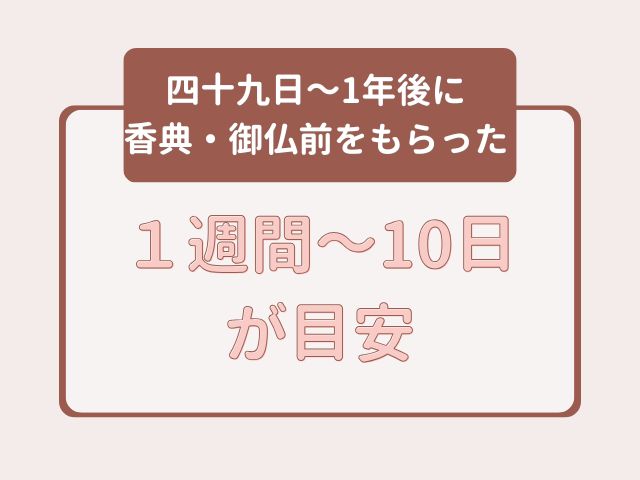 49日～1年を過ぎて香典・御仏前をもらった場合は一週間～１０日以内に香典返しを贈る