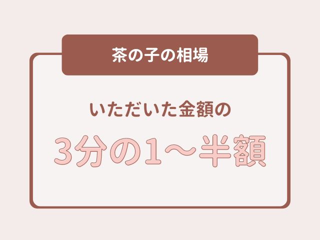 満中陰志の相場は香典額の3分の1～半額