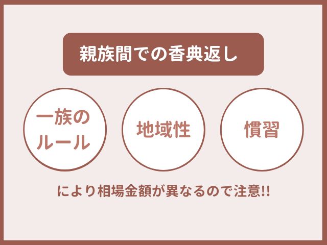 親族間の香典返しの金額相場は一族のルール・慣習・地域によって異なるため注意