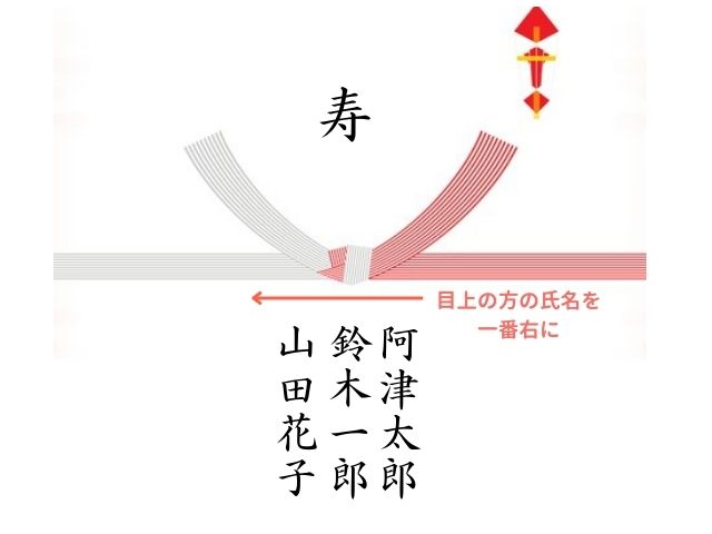 結婚祝いのし紙　3人連名