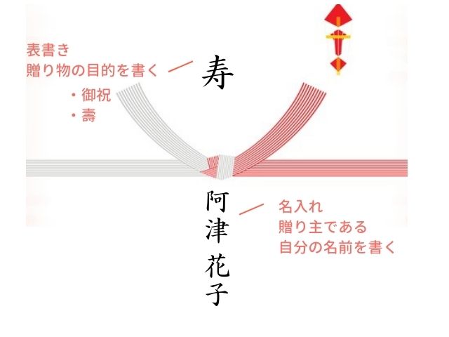 結婚祝いにかけるのし紙の説明