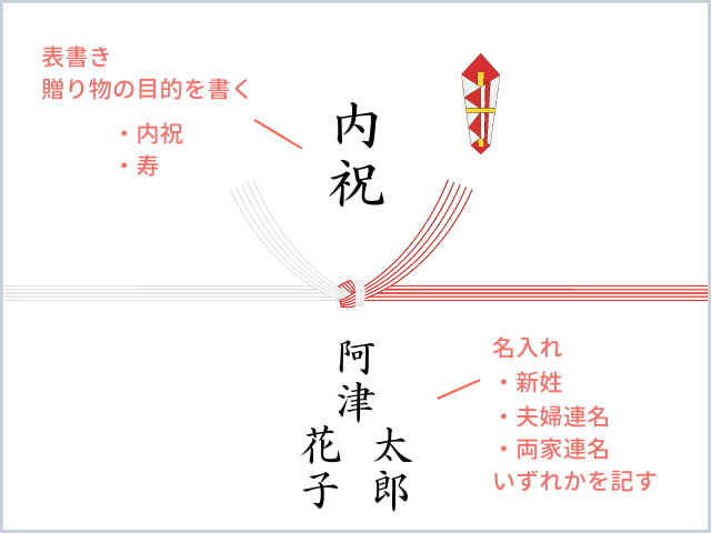 結婚内祝いの熨斗　書き方例