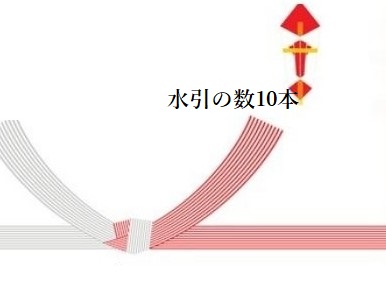 紅白結び切りののし紙の水引の数10本