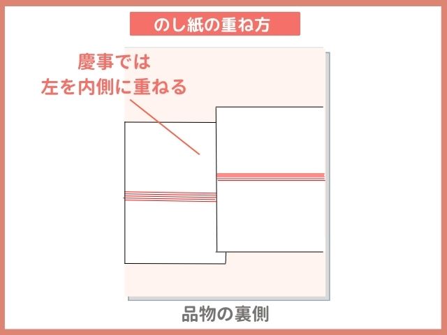 のし紙の重ね方