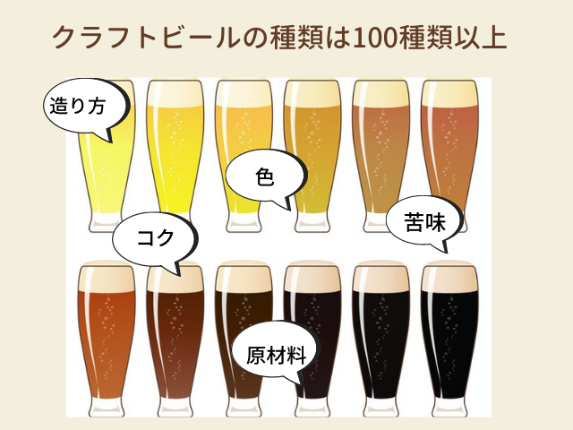 クラフトビール 種類