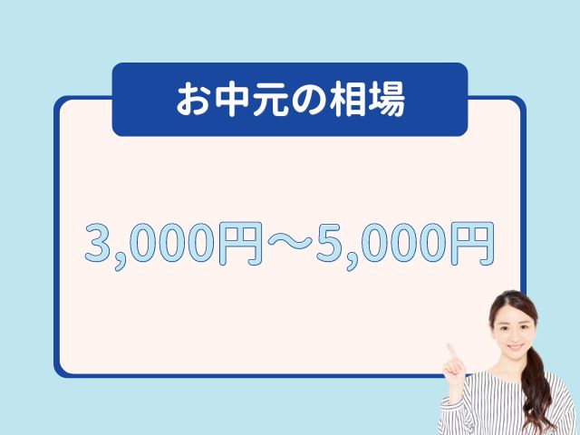 お中元の相場3,000円～5,000円