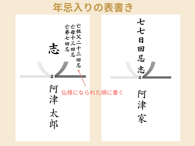 年忌を記入する際の表書き①【併修（合斎）】