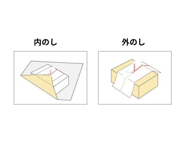 結び切りの内のしと外のしの違い