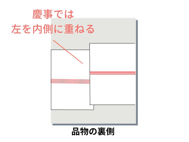 慶事ののしの留め方は左が内側