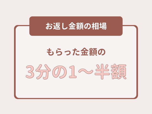 センスのいい香典返し用カタログギフト／お返しの金額は3分の1～半額が相場