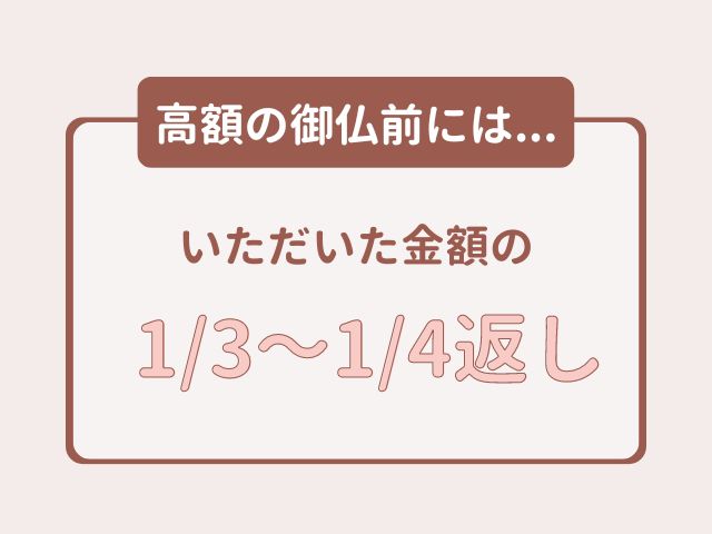 高額の御仏前には頂いた金額の1/3～1/4返しでもよい