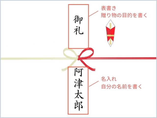 退職でもらった餞別にお返しは必要？マナーや人気のお返しギフトも解説！ アーツギフト