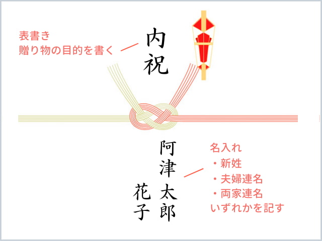 結婚内祝いのし