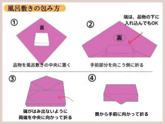 風呂敷 平包みの解説