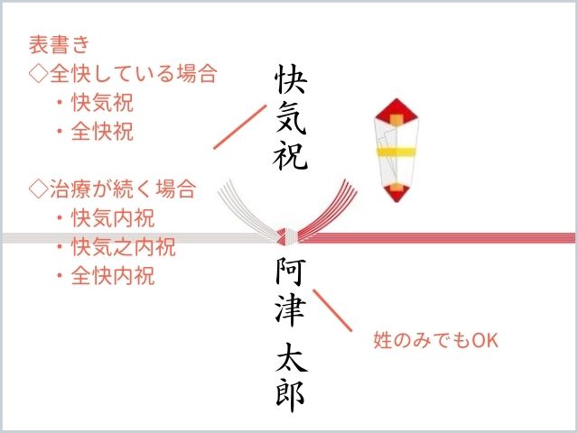 快気祝いの表書きの書き方