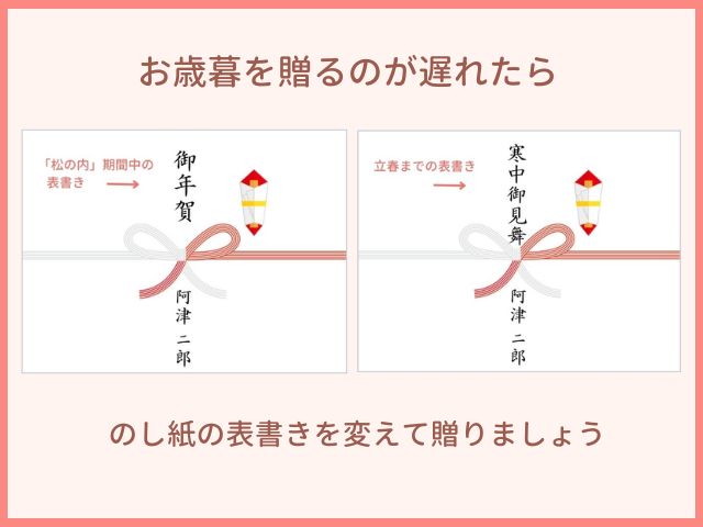 お歳暮を贈れたときののし紙の説明