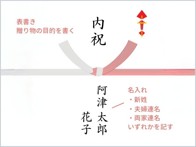 結婚内祝いののし