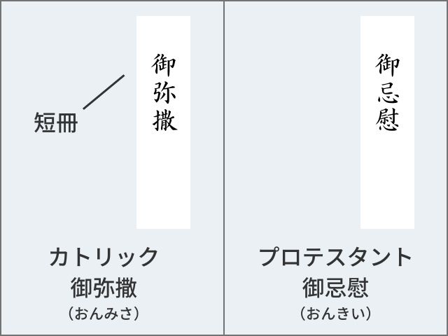 キリスト教式の掛け紙