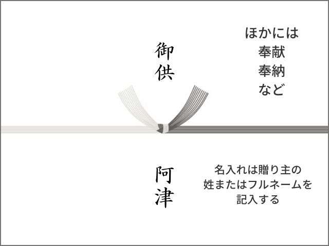 御供と書かれた神式の掛け紙